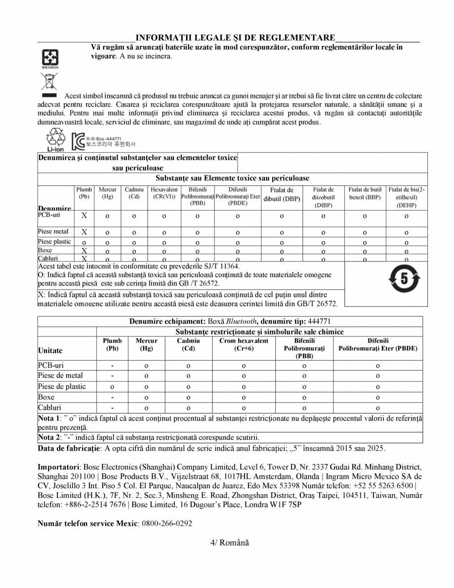 Pagina 3 - Manual de utilizare - boxa portabila BOSE SoundLink Micro Gen2 Instructiuni montaj,...