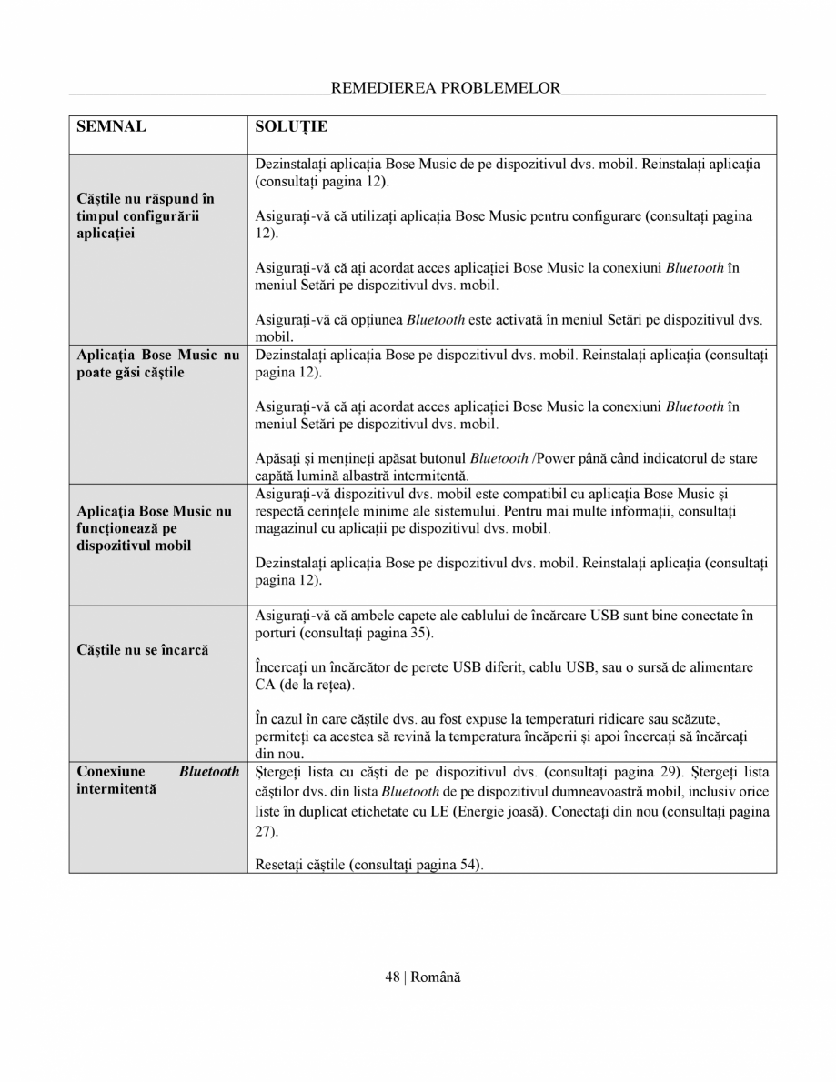 Pagina 48-Manual de utilizare pentru casti cu anularea zgomotului BOSE QuietComfort Ultra Headphones...