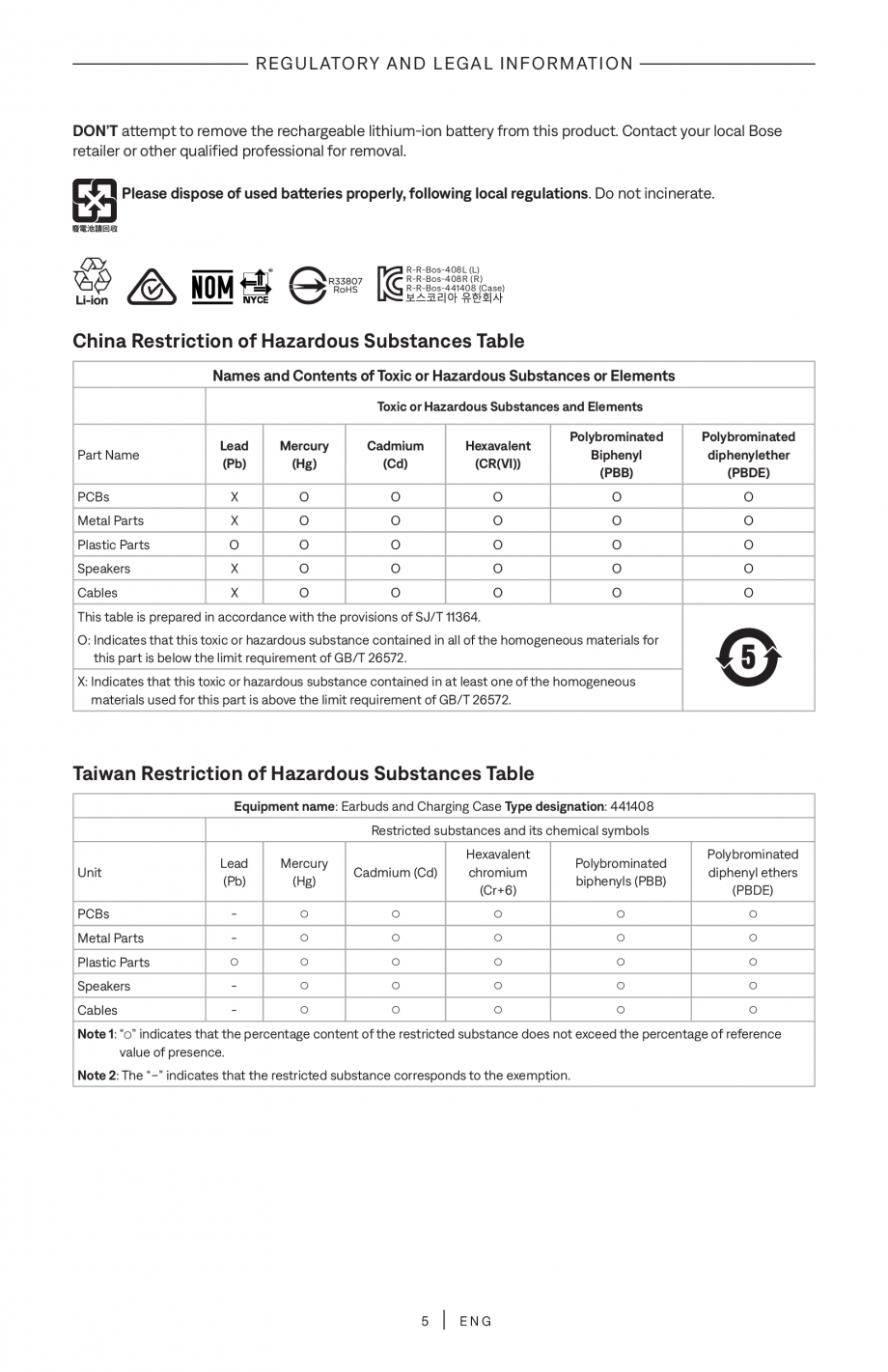 Pagina 5-Manual de utilizare pentru casti true wireless cu anularea zgomotului BOSE QuietComfort Ultra...