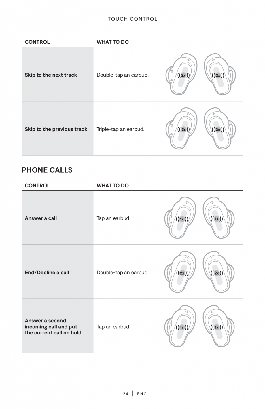 Pagina 24-Manual de utilizare pentru casti true wireless cu anularea zgomotului BOSE QuietComfort Ultra...