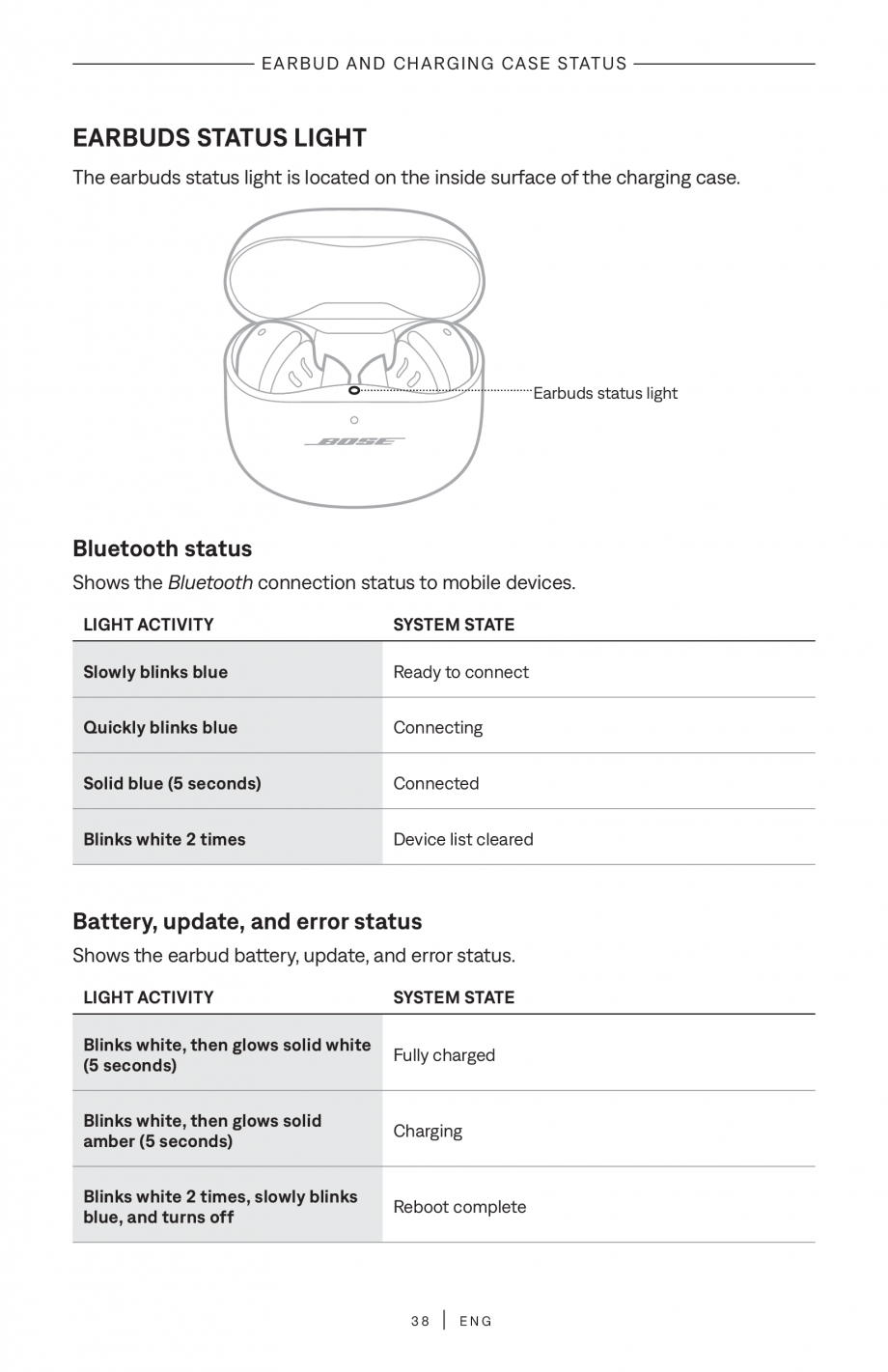 Pagina 38-Manual de utilizare pentru casti true wireless cu anularea zgomotului BOSE QuietComfort Ultra...