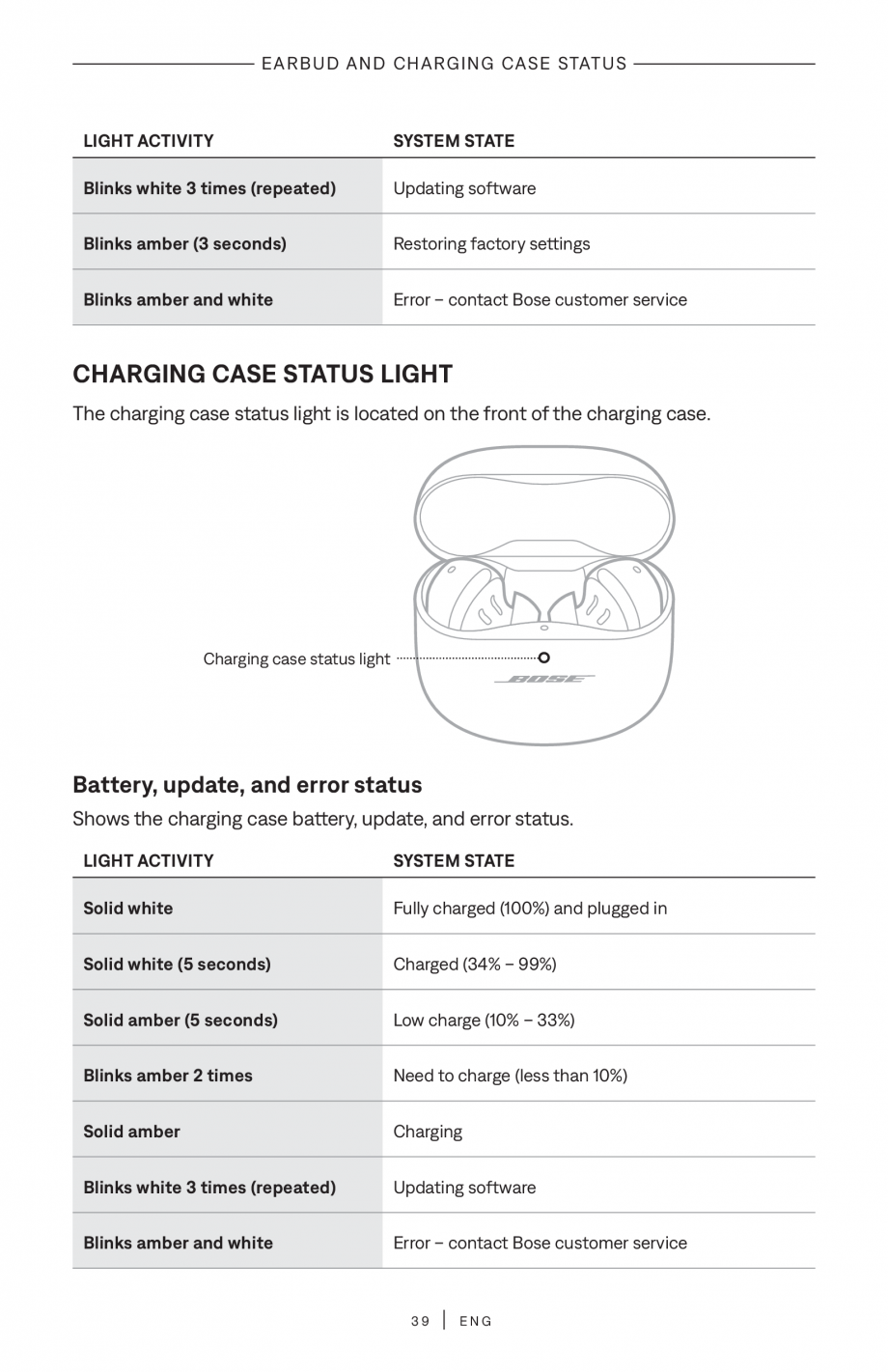 Pagina 39-Manual de utilizare pentru casti true wireless cu anularea zgomotului BOSE QuietComfort Ultra...