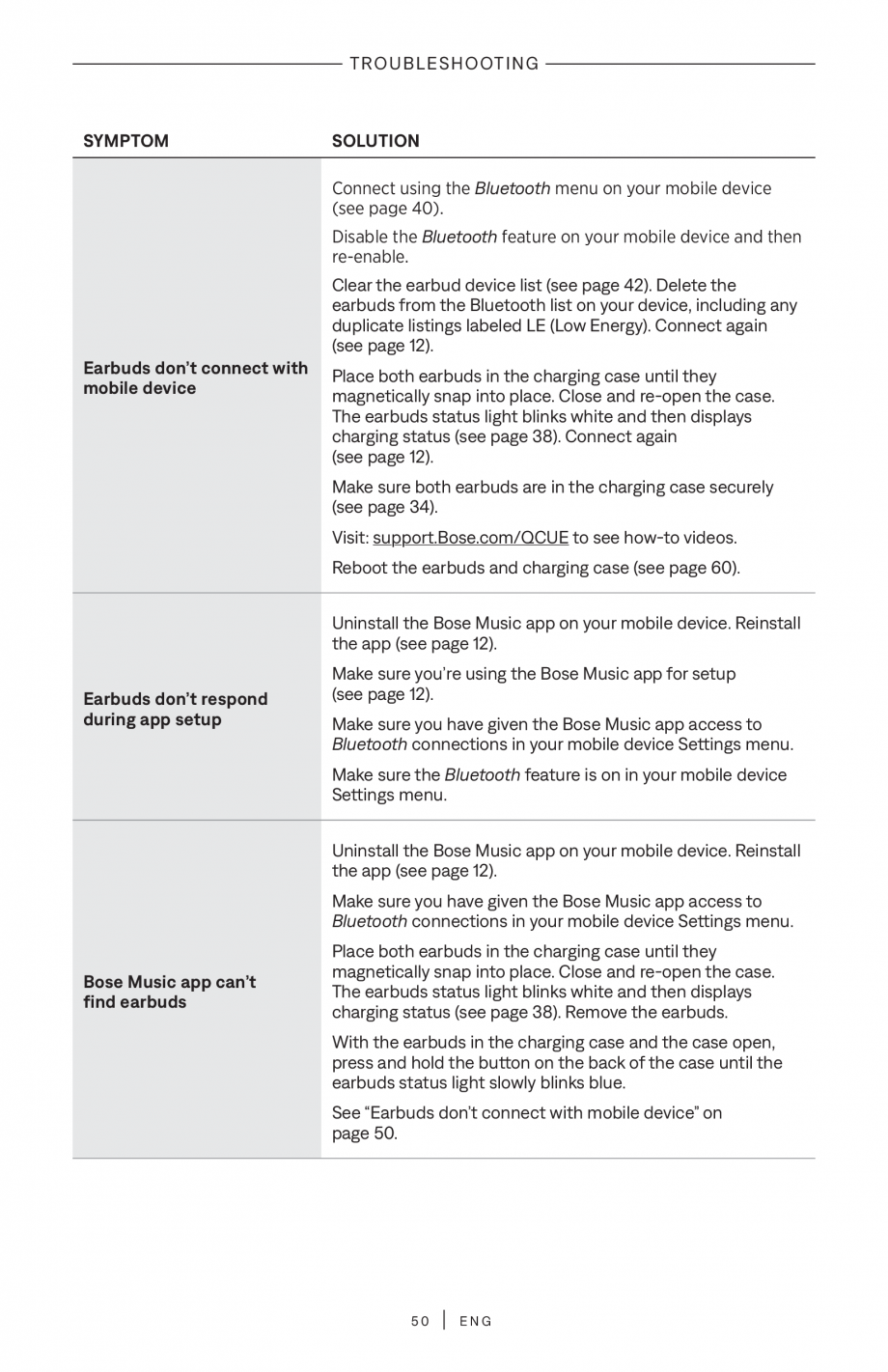 Pagina 50-Manual de utilizare pentru casti true wireless cu anularea zgomotului BOSE QuietComfort Ultra...