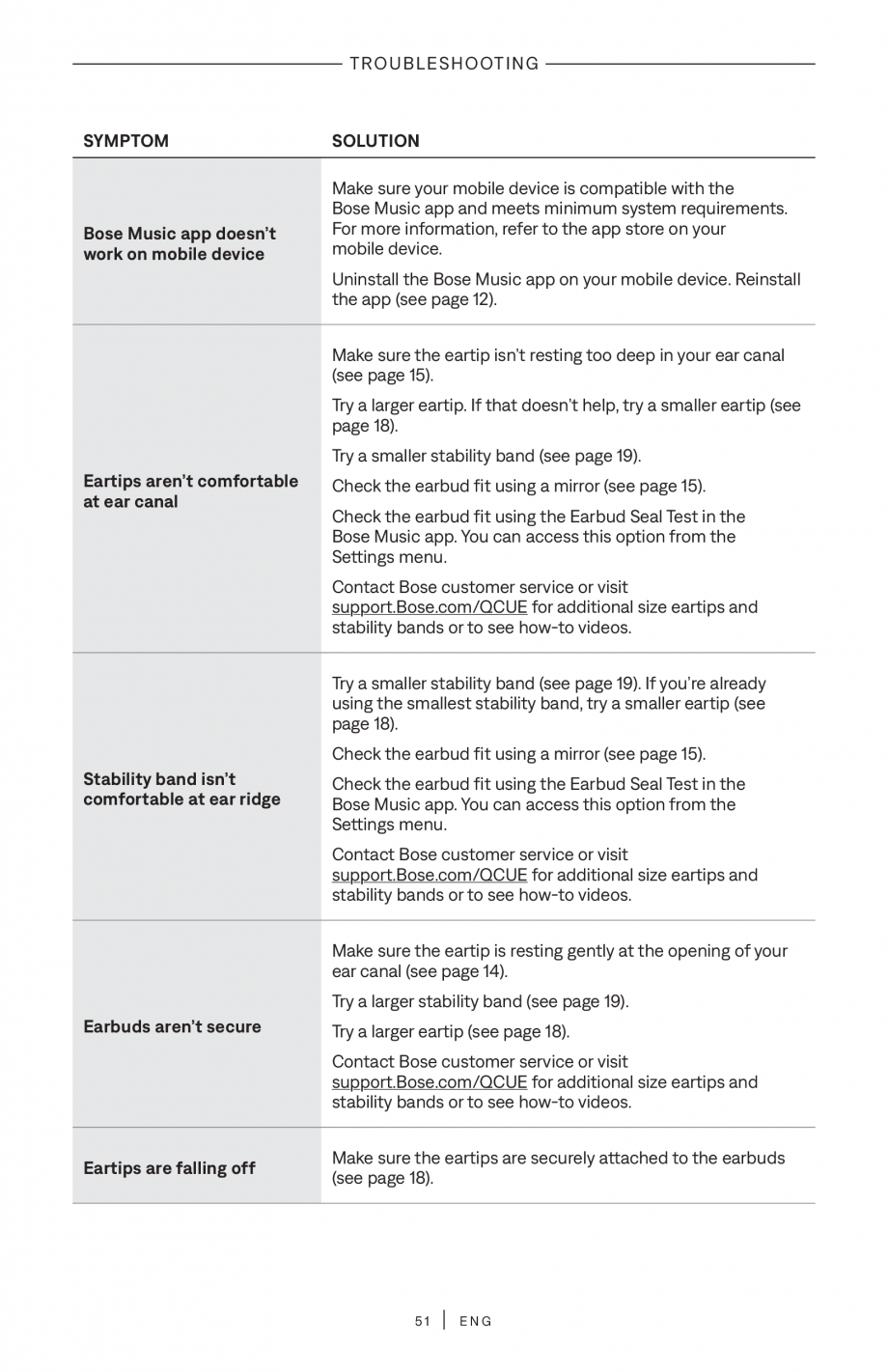Pagina 51-Manual de utilizare pentru casti true wireless cu anularea zgomotului BOSE QuietComfort Ultra...
