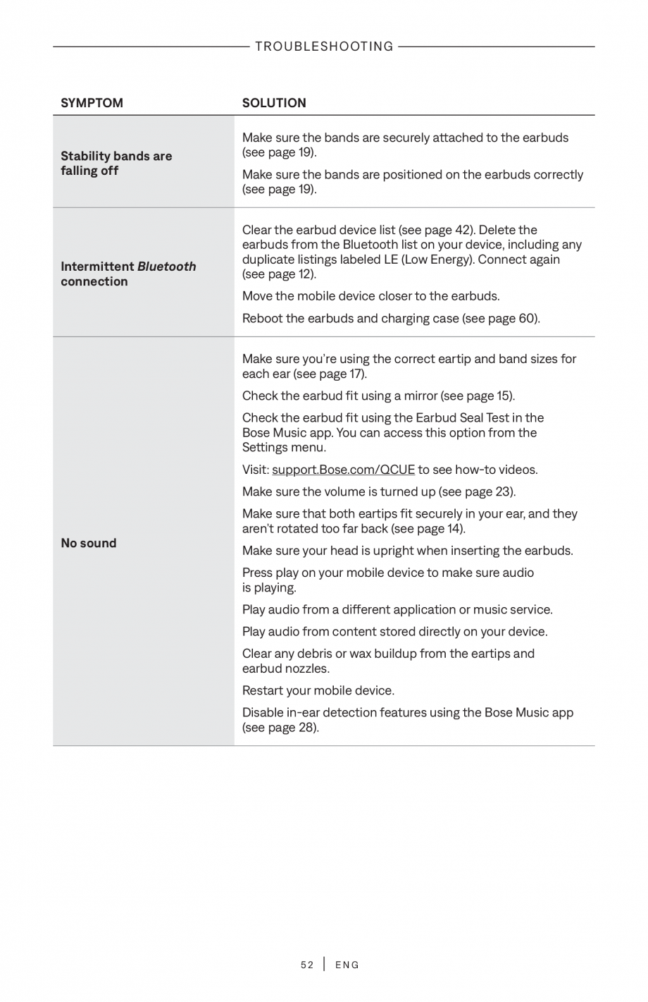 Pagina 52-Manual de utilizare pentru casti true wireless cu anularea zgomotului BOSE QuietComfort Ultra...