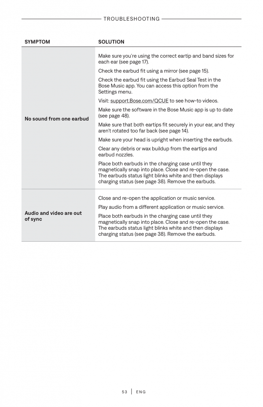 Pagina 53-Manual de utilizare pentru casti true wireless cu anularea zgomotului BOSE QuietComfort Ultra...