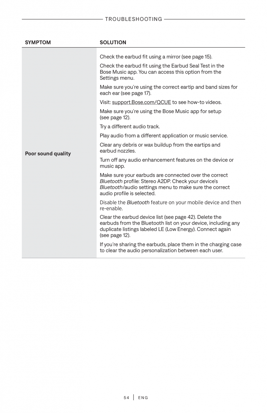 Pagina 54-Manual de utilizare pentru casti true wireless cu anularea zgomotului BOSE QuietComfort Ultra...