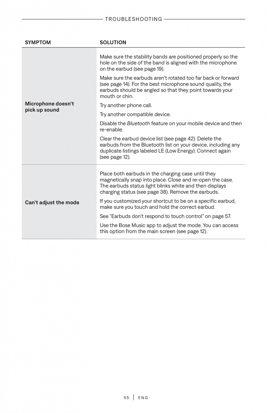 Pagina 55-Manual de utilizare pentru casti true wireless cu anularea zgomotului BOSE QuietComfort Ultra...