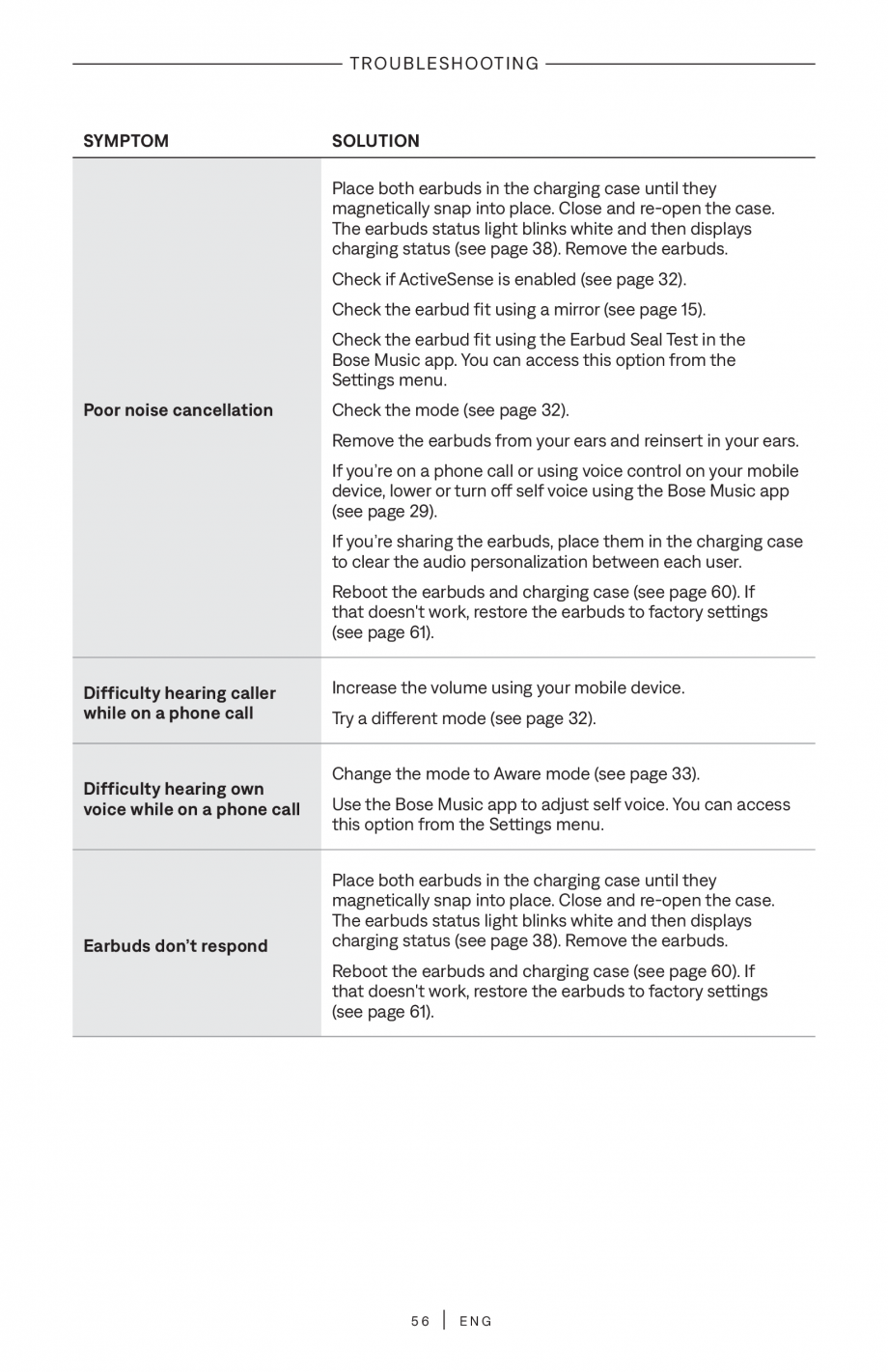 Pagina 56-Manual de utilizare pentru casti true wireless cu anularea zgomotului BOSE QuietComfort Ultra...