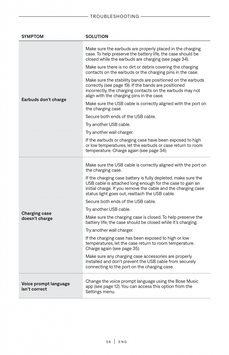 Pagina 58-Manual de utilizare pentru casti true wireless cu anularea zgomotului BOSE QuietComfort Ultra...
