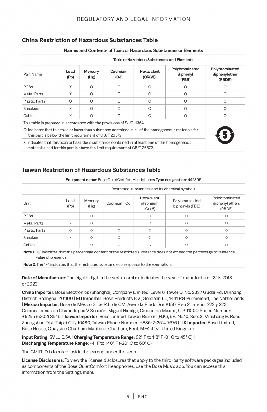 Pagina 5 - Manual de utilizare pentru casti cu anularea zgomotului BOSE QuietComfort Headphones...
