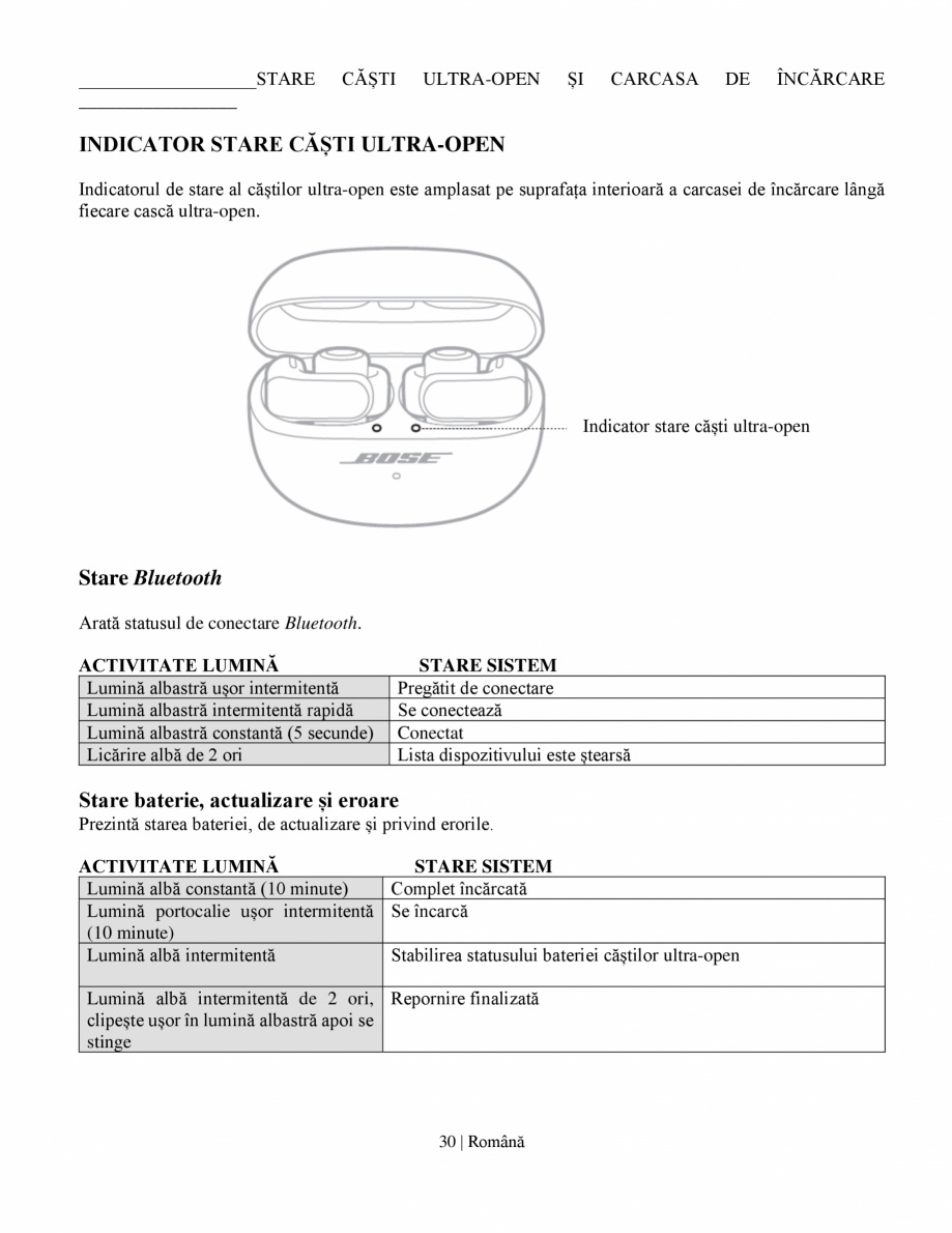 Pagina 31 - Manual de utilizare pentru casti wireless cu anularea zgomotului  BOSE Ultra Open...
