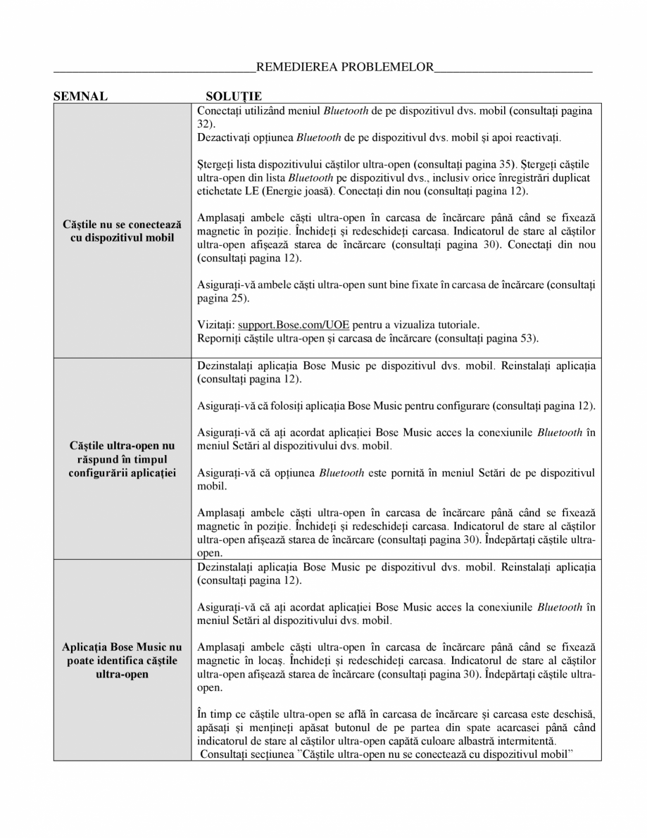 Pagina 45 - Manual de utilizare pentru casti wireless cu anularea zgomotului  BOSE Ultra Open...