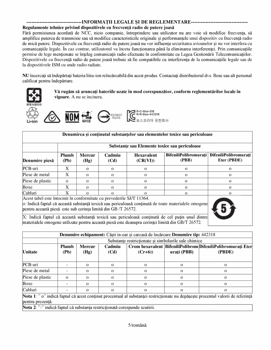 Pagina 5-Manual de utilizare pentru casti cu anularea zgomotului BOSE Quiet Comfort Earbuds Instructiuni...
