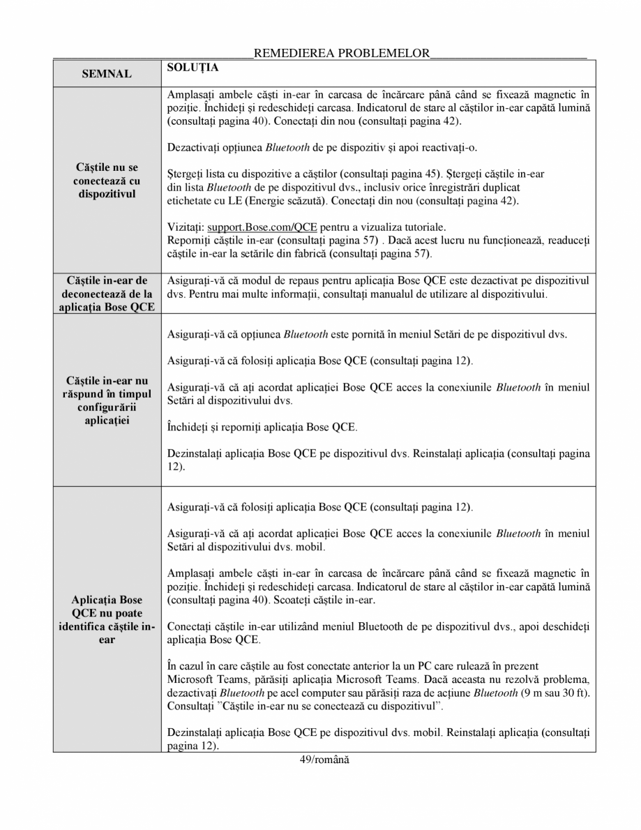 Pagina 49-Manual de utilizare pentru casti cu anularea zgomotului BOSE Quiet Comfort Earbuds Instructiuni...