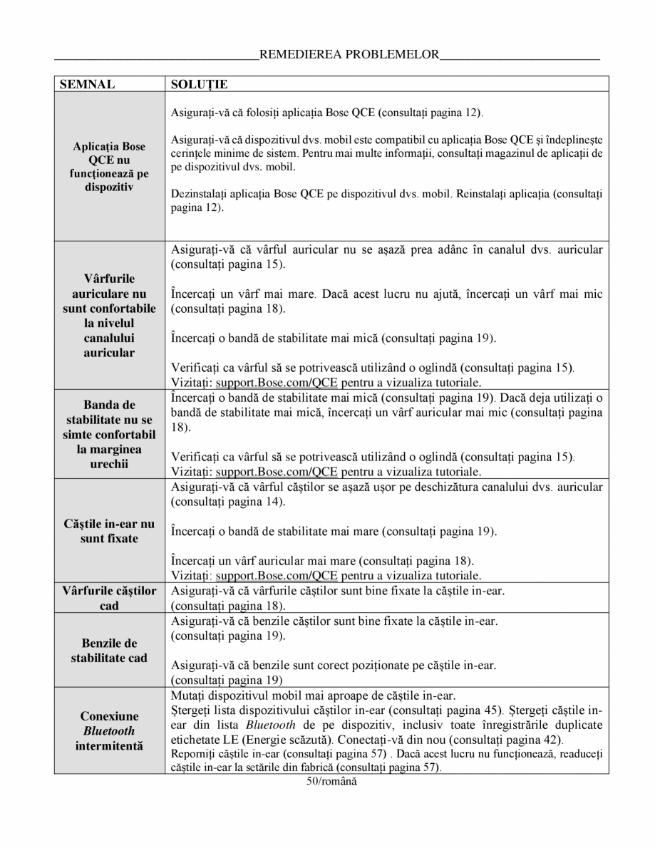 Pagina 50-Manual de utilizare pentru casti cu anularea zgomotului BOSE Quiet Comfort Earbuds Instructiuni...
