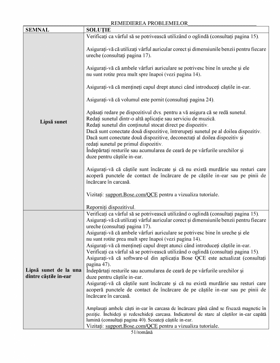 Pagina 51-Manual de utilizare pentru casti cu anularea zgomotului BOSE Quiet Comfort Earbuds Instructiuni...