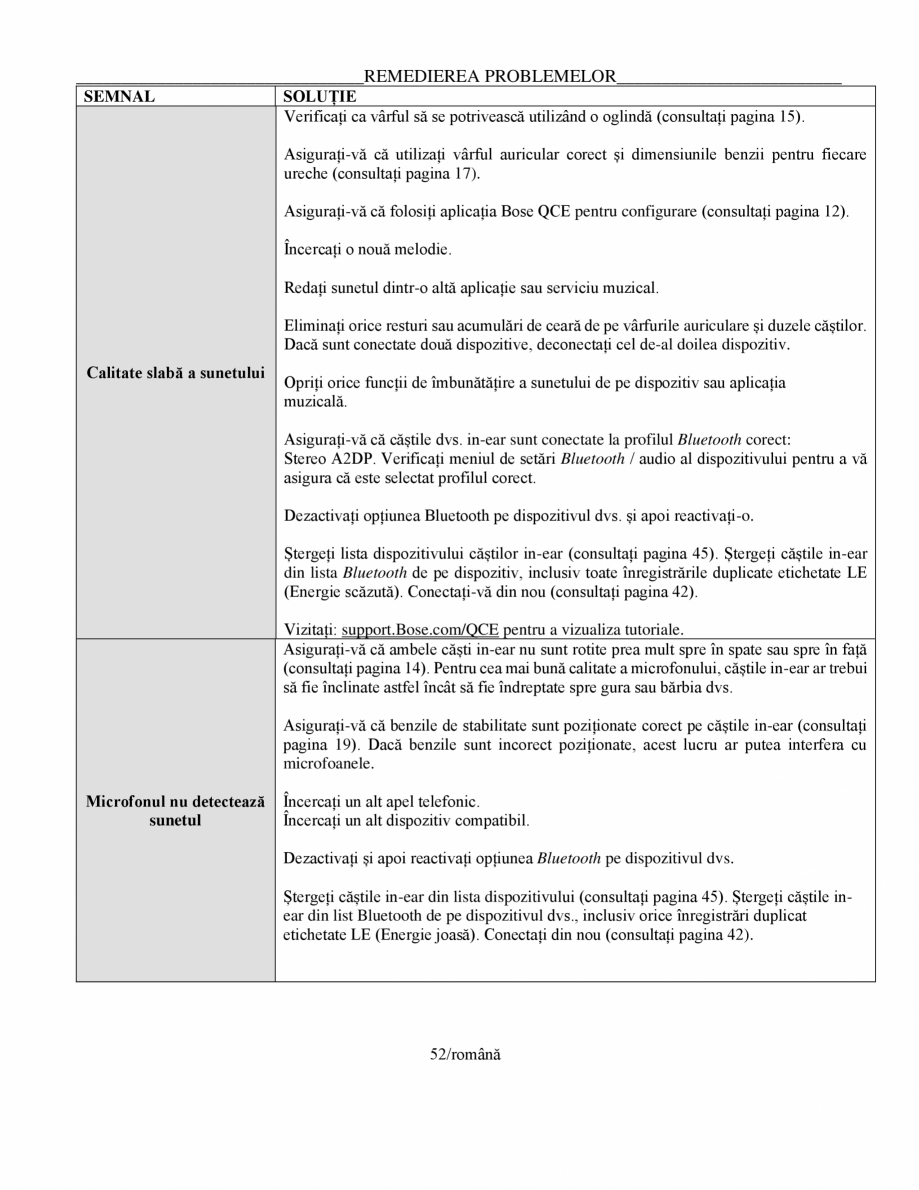 Pagina 52-Manual de utilizare pentru casti cu anularea zgomotului BOSE Quiet Comfort Earbuds Instructiuni...