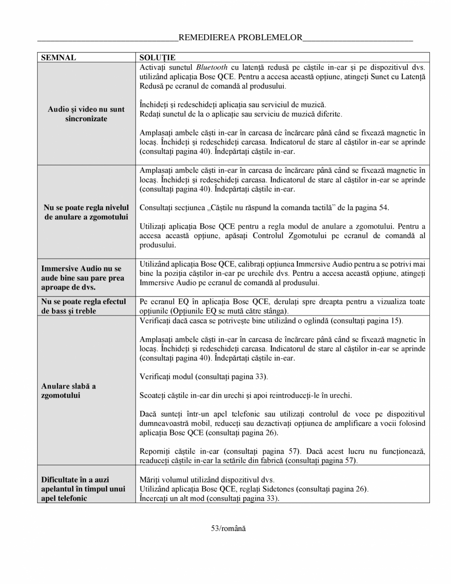 Pagina 53-Manual de utilizare pentru casti cu anularea zgomotului BOSE Quiet Comfort Earbuds Instructiuni...