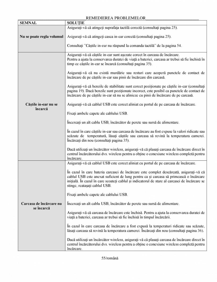 Pagina 55-Manual de utilizare pentru casti cu anularea zgomotului BOSE Quiet Comfort Earbuds Instructiuni...