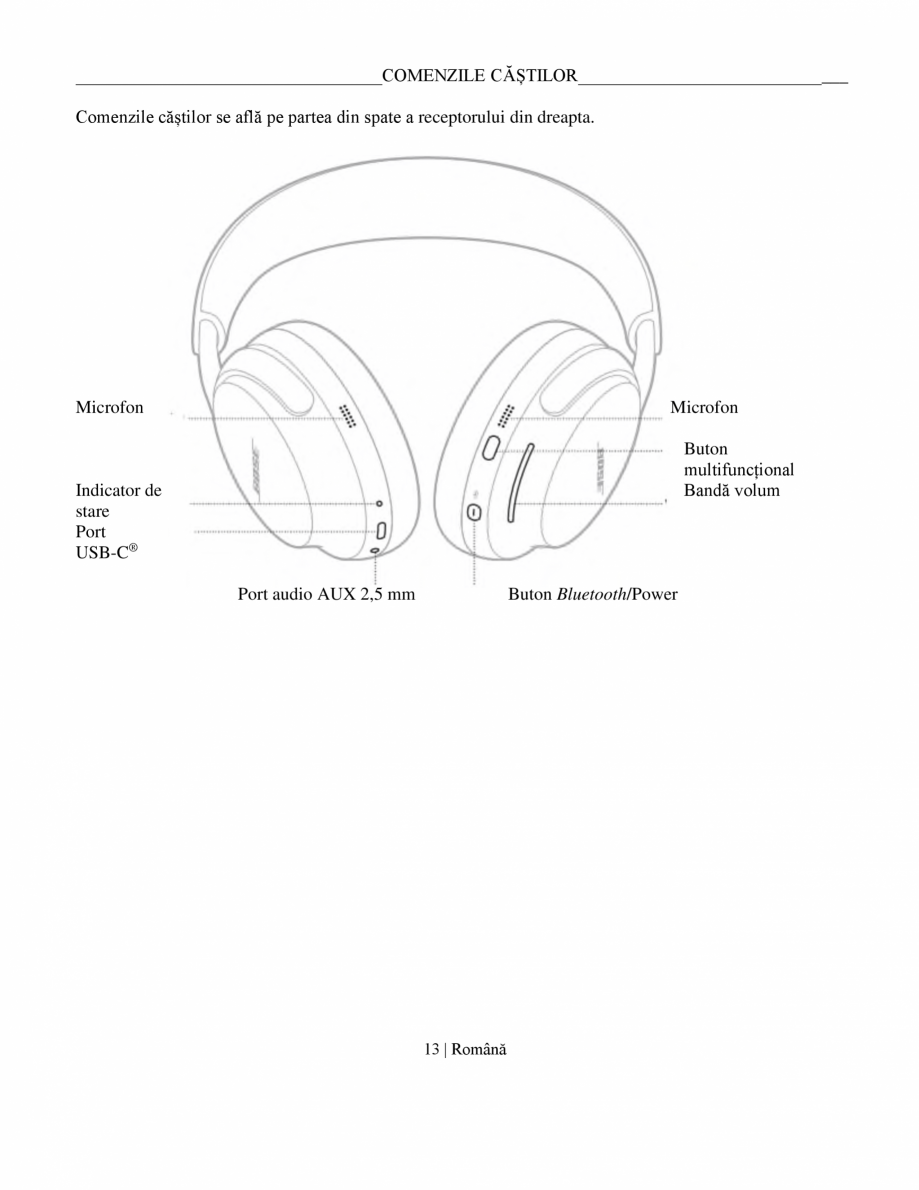 Pagina 13-Manual de utilizare pentru casti cu anularea zgomotului BOSE QuietComfort Ultra Headphones Gen2...