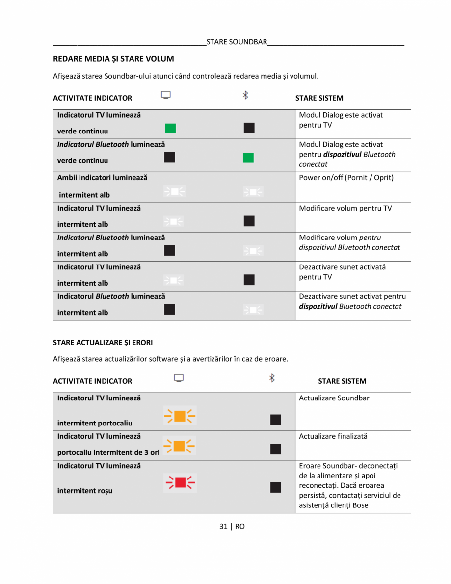Pagina 31-Manual de utilizare pentru soundbar BOSE Bose TV Instructiuni montaj, utilizare Romana alt capăt al...