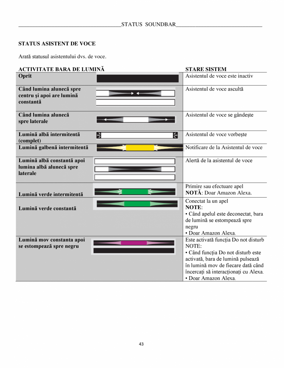 Pagina 43 - Manual de utilizare pentru soundbar BOSE Bose 900 Instructiuni montaj, utilizare Romana ...