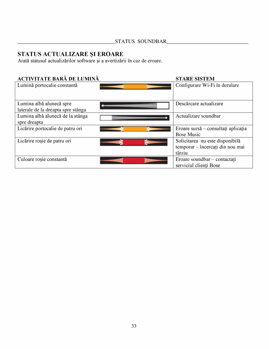 Pagina 33-Soundbar Bose 500 Manual de utilizare BOSE Instructiuni montaj, utilizare Romana ndă, apăsați...