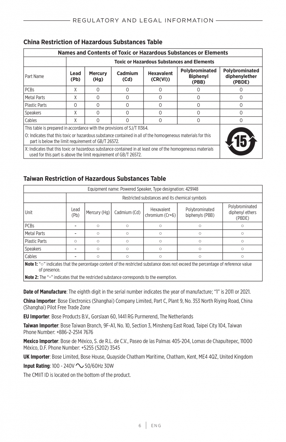 Pagina 6-Manual de utilizare Boxe Bose Surround BOSE Instructiuni montaj, utilizare Engleza ce may not cause ...
