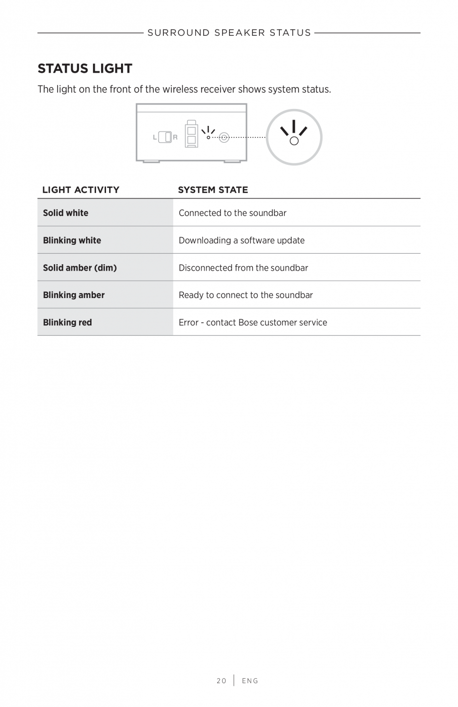 Pagina 20 - Manual de utilizare Boxe Bose Surround BOSE Bose 500 Instructiuni montaj, utilizare...