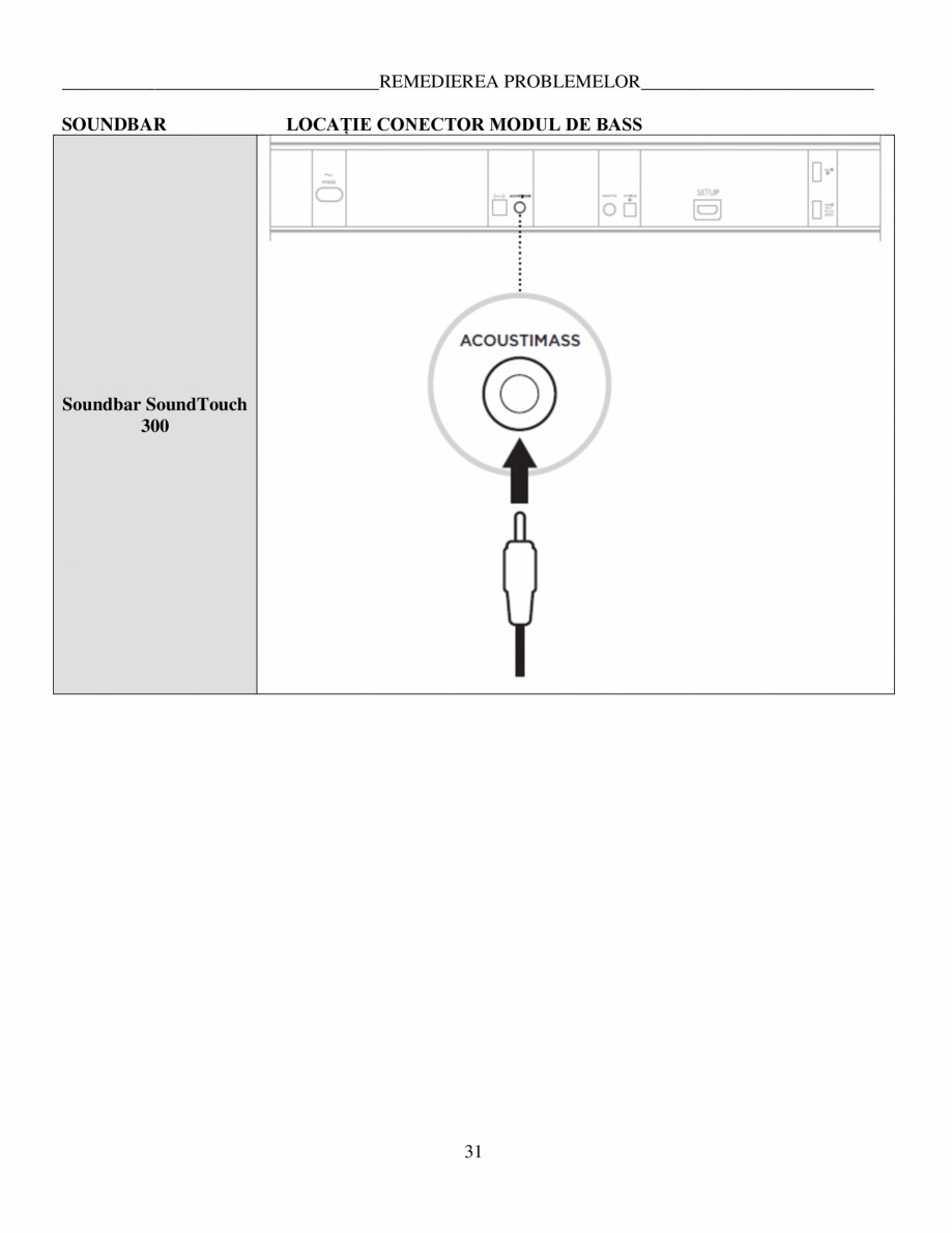 Pagina 31-Manual de utilizare Bas wireless Bose 500 BOSE Instructiuni montaj, utilizare Romana dentifica...