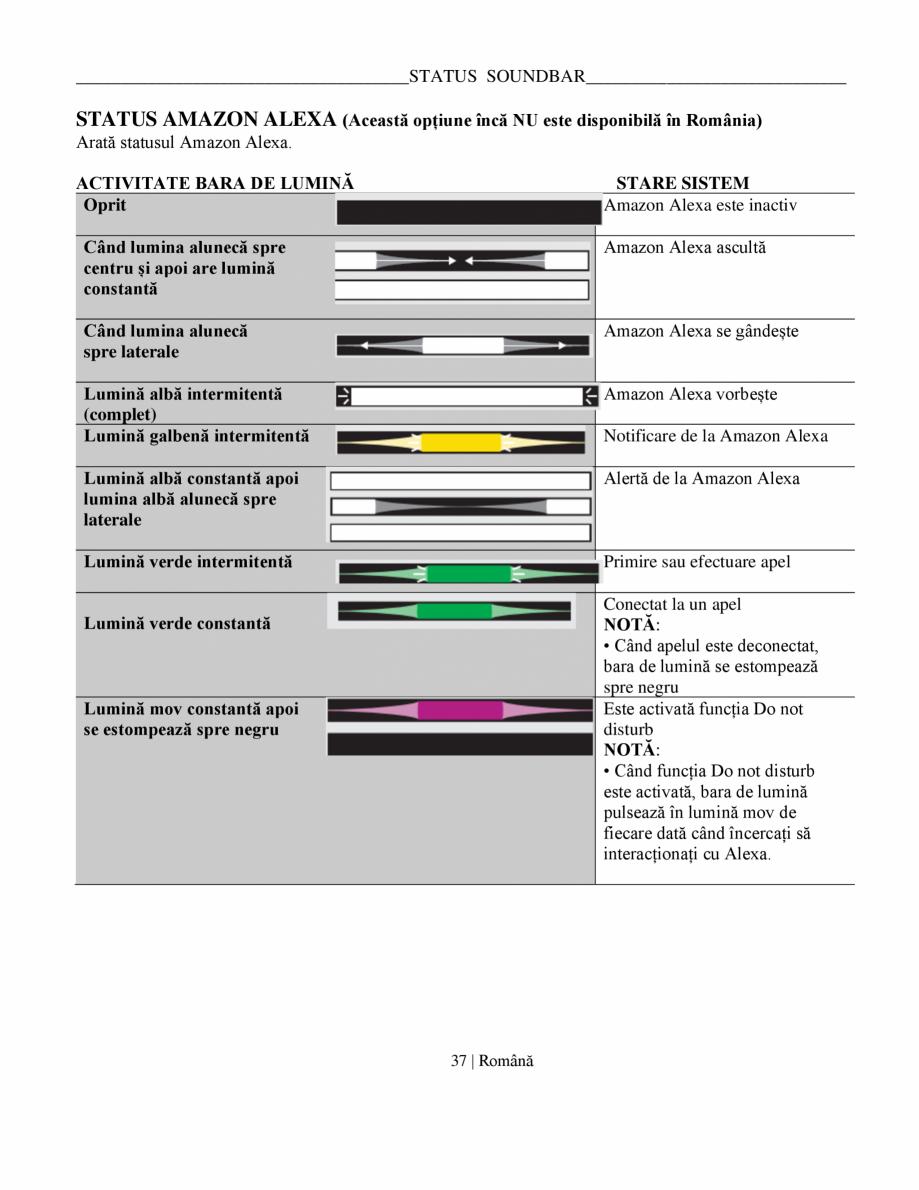 Pagina 37-Manual de utilizare soundbar BOSE Bose Ultra Romana RE APLICAȚIE BOSE MUSIC____________________...