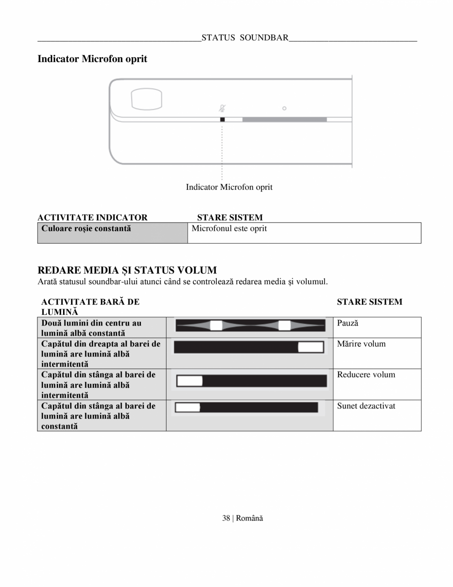 Pagina 38-Manual de utilizare soundbar BOSE Bose Ultra Romana țiunile.

17 | Română
...
