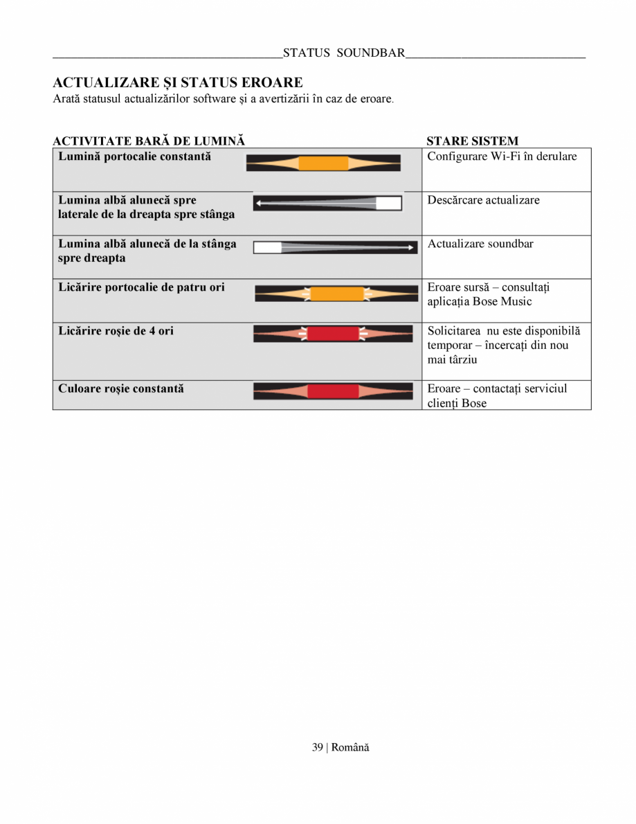 Pagina 39-Manual de utilizare soundbar BOSE Bose Ultra Romana ____________________CALIBRARE AUDIO ADAPTIQ...