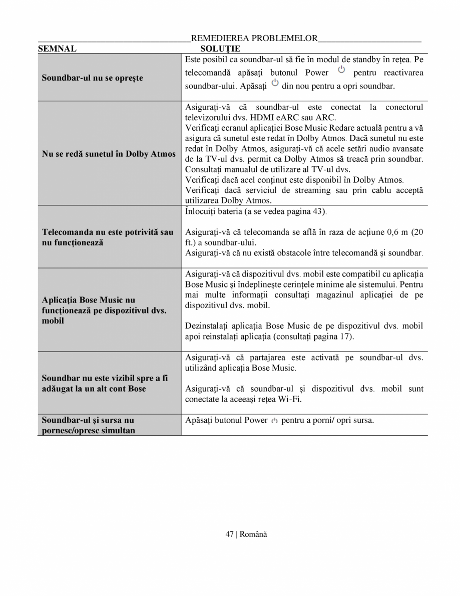 Pagina 47-Manual de utilizare soundbar BOSE Bose Ultra Romana muzică jazz în bucătărie.
NOTĂ:...