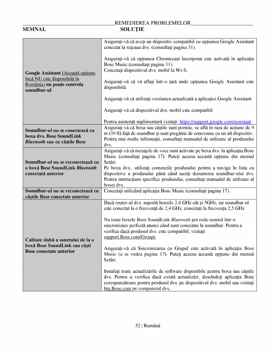 Pagina 52-Manual de utilizare soundbar BOSE Bose Ultra Romana : Tehnologia Voice4Video este disponibilă doar...