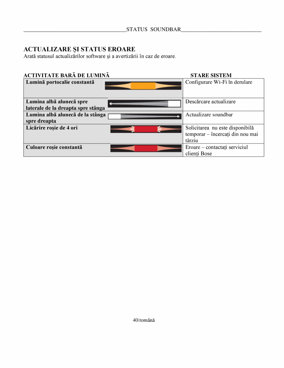 Pagina 40 - Manual de utilizare pentru soundbar Smart Bose BOSE Instructiuni montaj, utilizare...