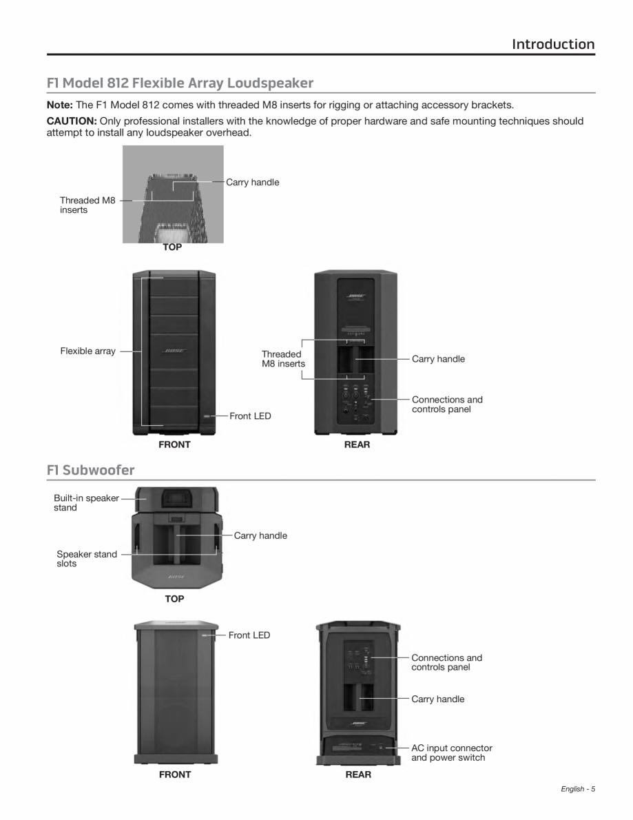 Pagina 5-Manual de utiliare pentru subwoofer BOSE F1 Instructiuni montaj, utilizare Engleza all anslutas till...