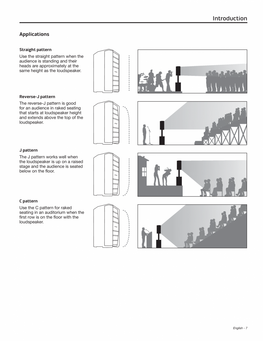 Pagina 7-Manual de utiliare pentru subwoofer BOSE F1 Instructiuni montaj, utilizare Engleza iption..............