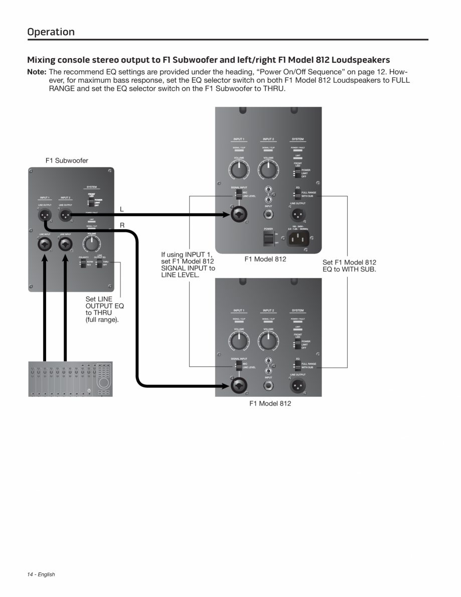 Pagina 14-Manual de utiliare pentru subwoofer BOSE F1 Instructiuni montaj, utilizare Engleza ying at floor...