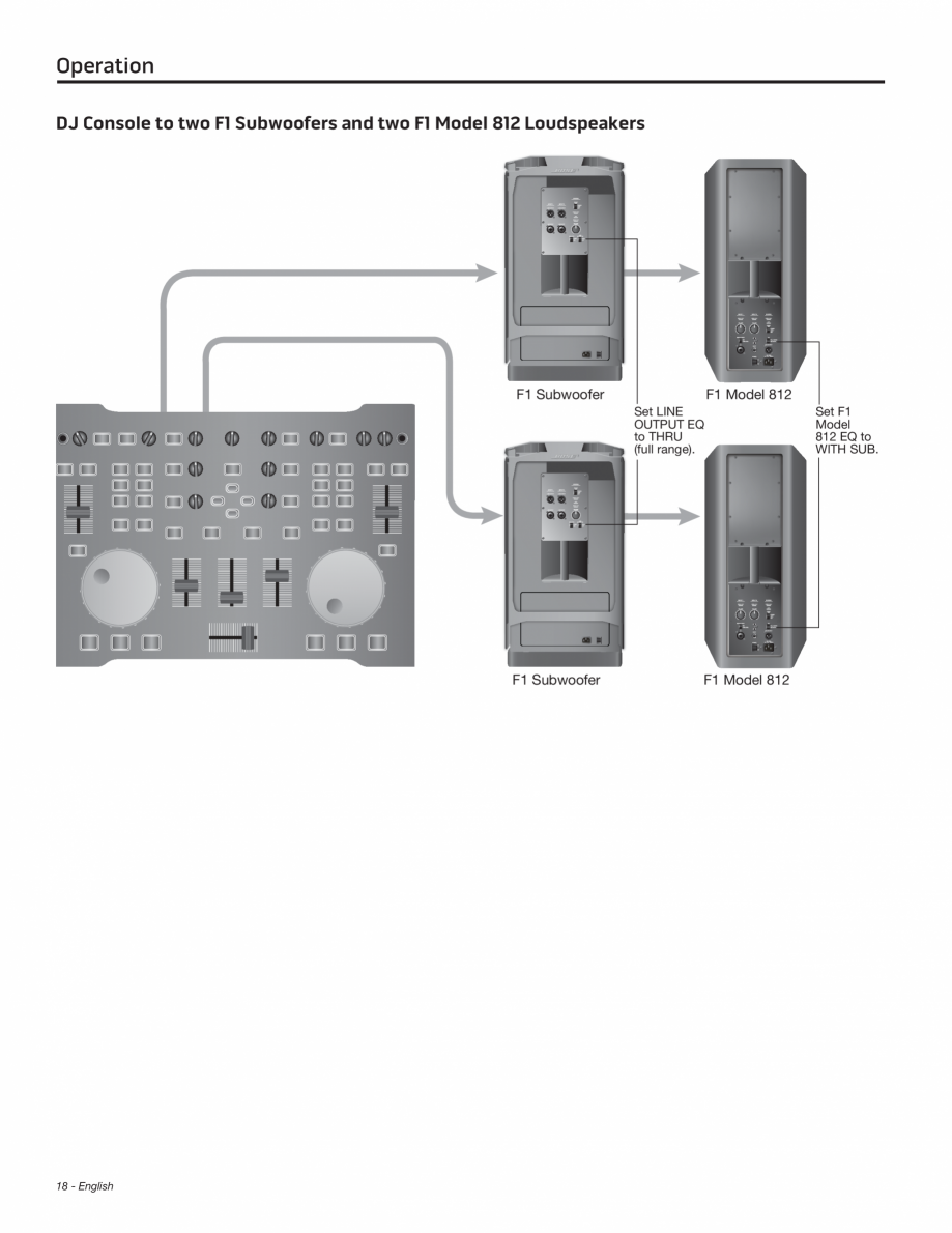 Pagina 18-Manual de utiliare pentru subwoofer BOSE F1 Instructiuni montaj, utilizare Engleza  a raised
stage...