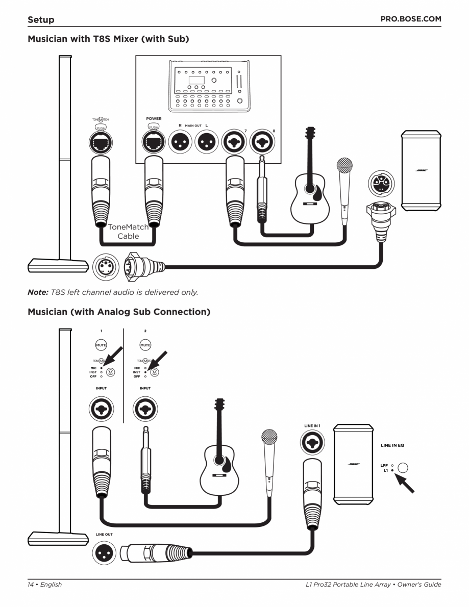 Pagina 14-Manual de utilizare pentru sistemul audio BOSE L1 Pro32 + Sub2 Instructiuni montaj, utilizare .. 6...