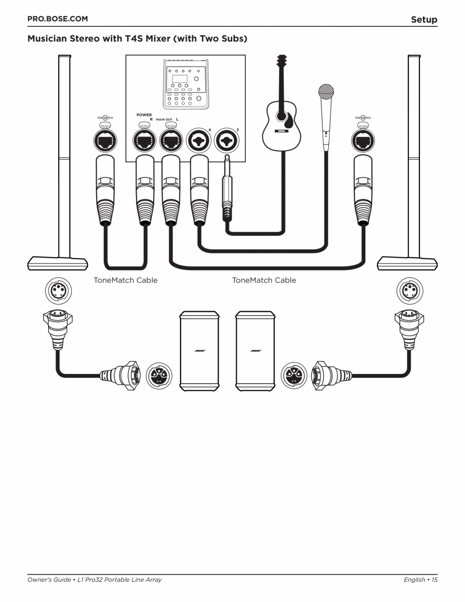 Pagina 15-Manual de utilizare pentru sistemul audio BOSE L1 Pro32 + Sub2 Instructiuni montaj, utilizare .........