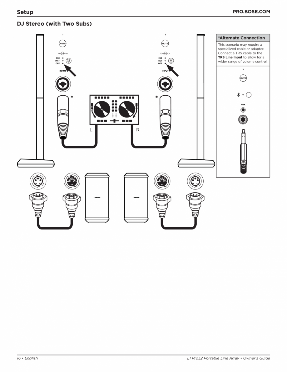 Pagina 16-Manual de utilizare pentru sistemul audio BOSE L1 Pro32 + Sub2 Instructiuni montaj, utilizare .........
