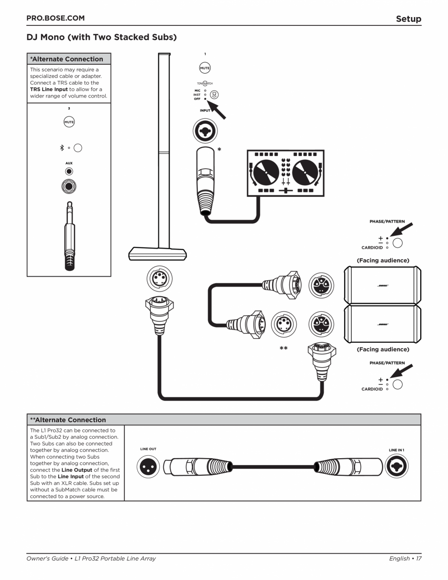 Pagina 17-Manual de utilizare pentru sistemul audio BOSE L1 Pro32 + Sub2 Instructiuni montaj, utilizare .........