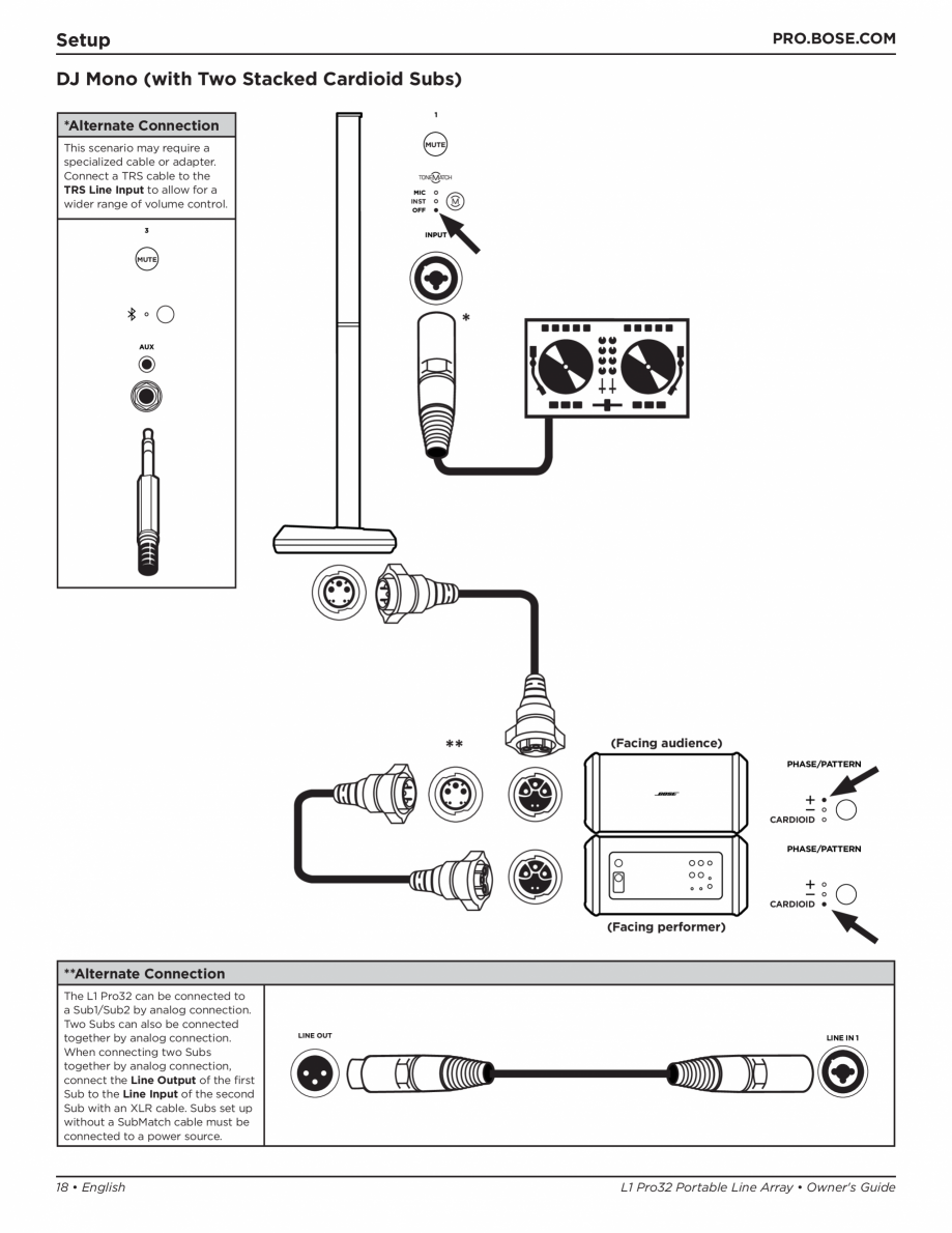 Pagina 18-Manual de utilizare pentru sistemul audio BOSE L1 Pro32 + Sub2 Instructiuni montaj, utilizare .........