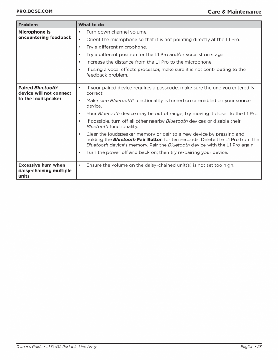 Pagina 23-Manual de utilizare pentru sistemul audio BOSE L1 Pro32 + Sub2 Instructiuni montaj, utilizare ...