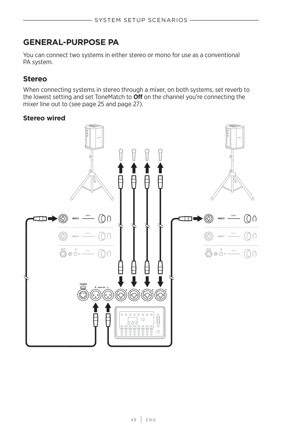 Pagina 49-Manual de utilizare pentru sistem audio portabil pentru muzica live BOSE S1 PRO + Instructiuni...