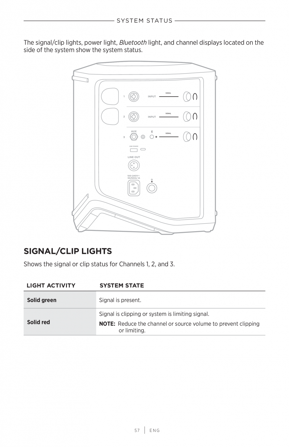 Pagina 57-Manual de utilizare pentru sistem audio portabil pentru muzica live BOSE S1 PRO + Instructiuni...
