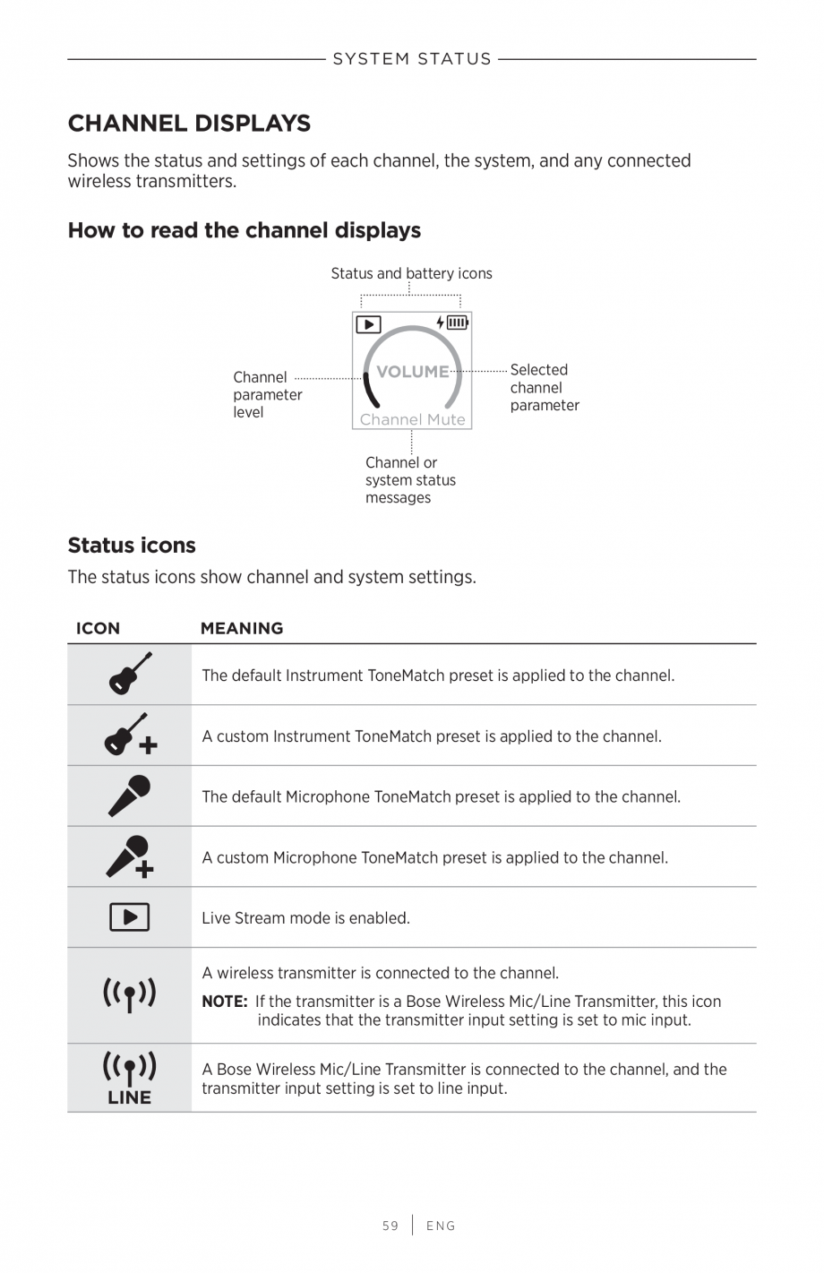 Pagina 59-Manual de utilizare pentru sistem audio portabil pentru muzica live BOSE S1 PRO + Instructiuni...